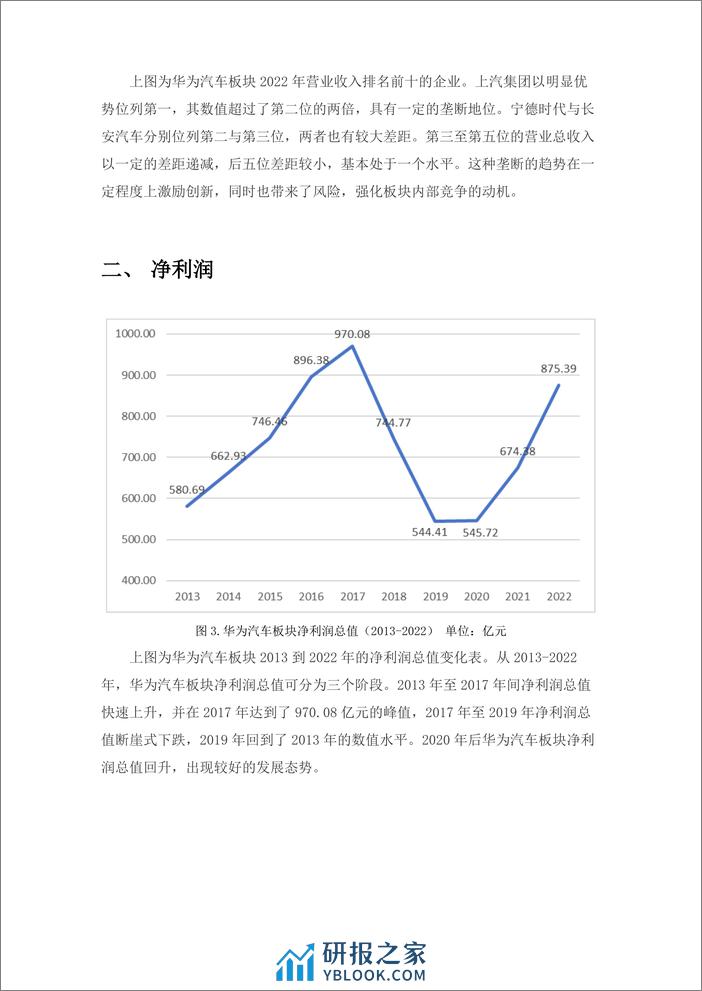 学习好极了数据说-华为汽车板块金融数据分析-11页 - 第3页预览图