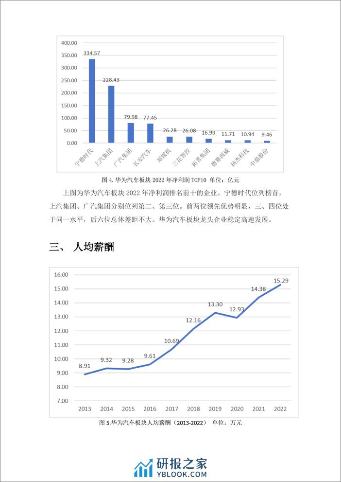 学习好极了数据说-华为汽车板块金融数据分析-11页 - 第4页预览图