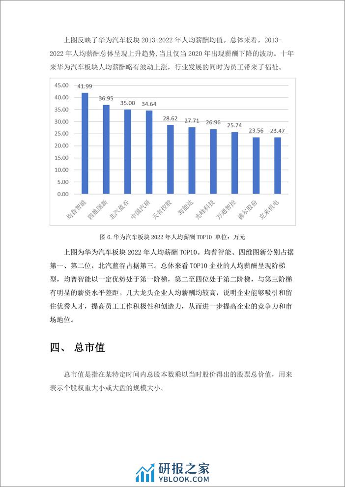 学习好极了数据说-华为汽车板块金融数据分析-11页 - 第5页预览图