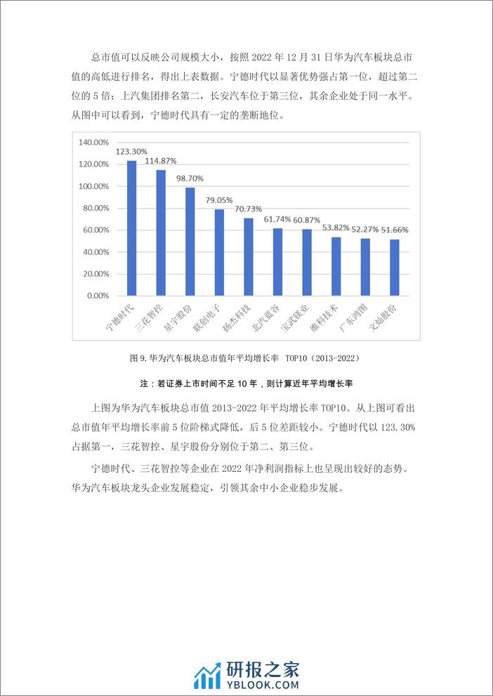 学习好极了数据说-华为汽车板块金融数据分析-11页 - 第7页预览图