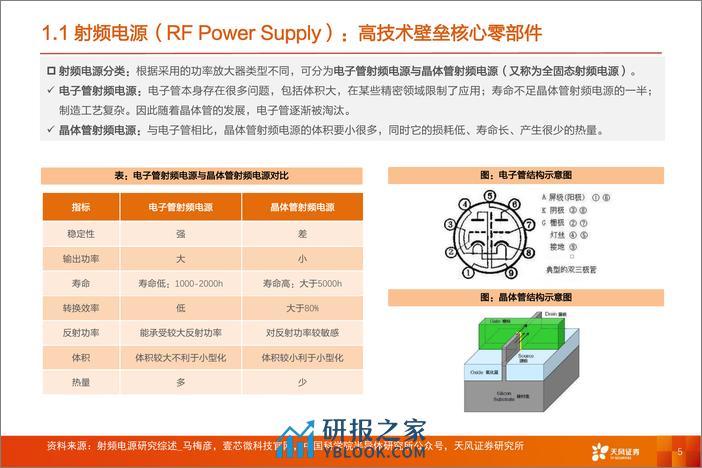 天风证券：专用设备-半导体射频电源专题-激荡频波-驭势而行！ - 第5页预览图