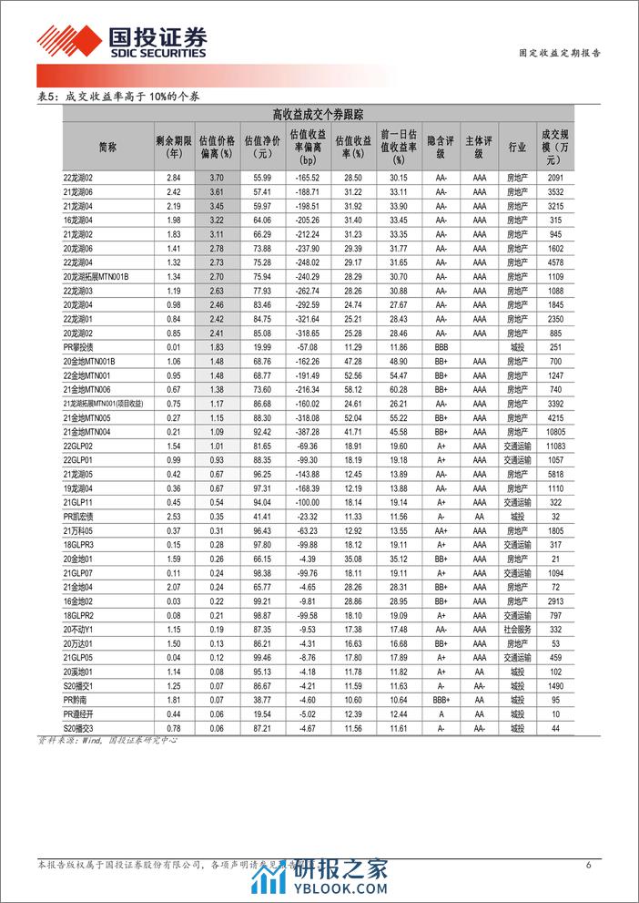 3月11日信用债异常成交跟踪-240311-国投证券-10页 - 第6页预览图