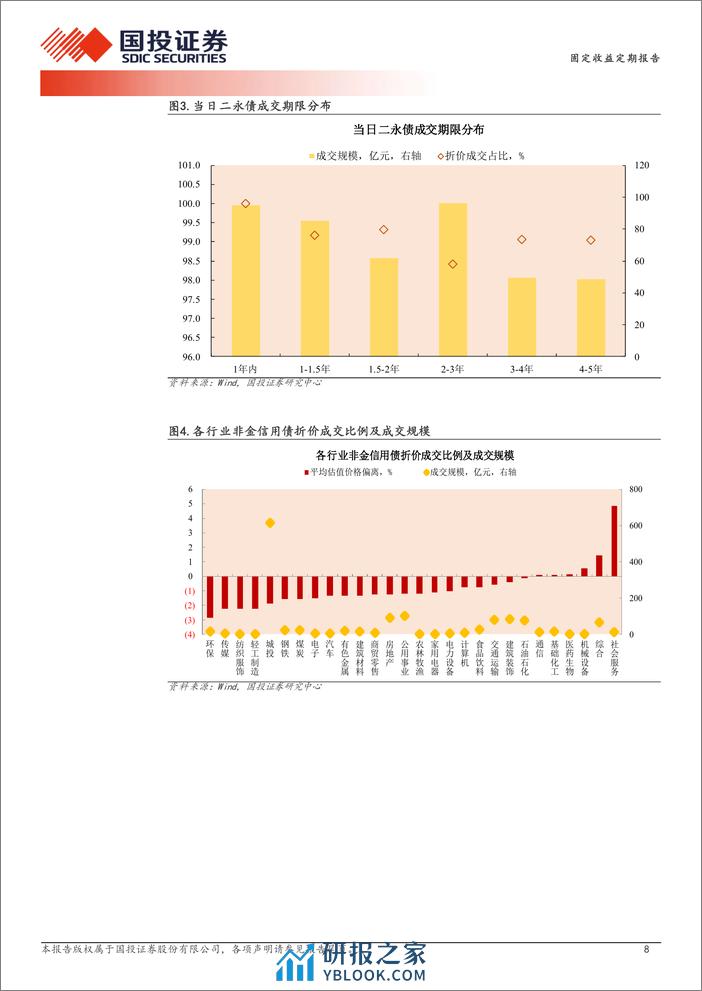 3月11日信用债异常成交跟踪-240311-国投证券-10页 - 第8页预览图