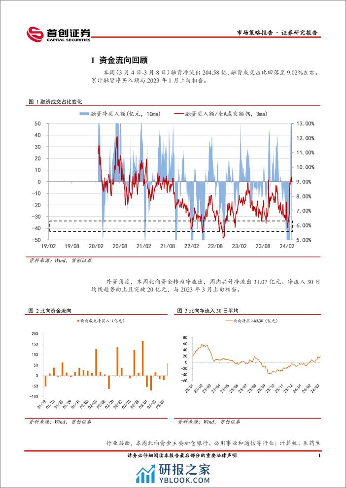 市场策略报告：基金发行规模回升-240308-首创证券-12页 - 第3页预览图