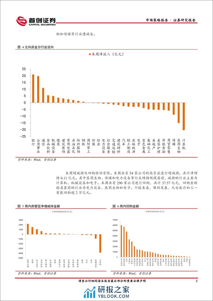 市场策略报告：基金发行规模回升-240308-首创证券-12页 - 第4页预览图