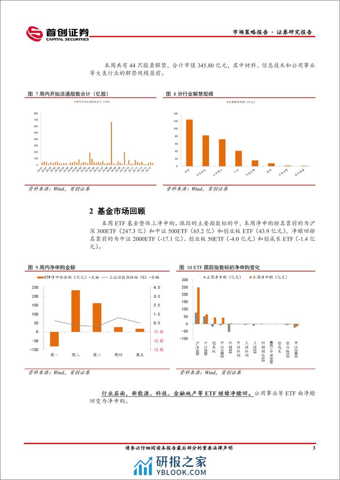 市场策略报告：基金发行规模回升-240308-首创证券-12页 - 第5页预览图