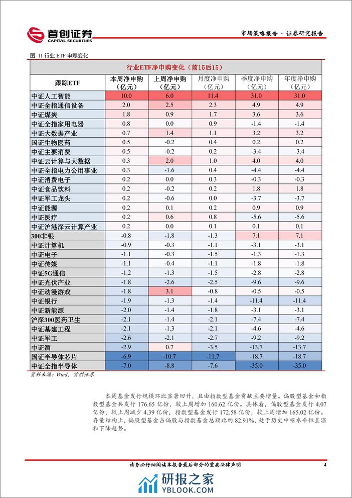 市场策略报告：基金发行规模回升-240308-首创证券-12页 - 第6页预览图