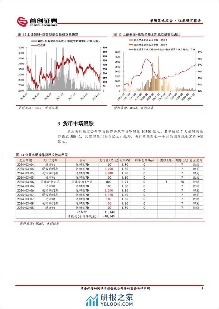 市场策略报告：基金发行规模回升-240308-首创证券-12页 - 第7页预览图