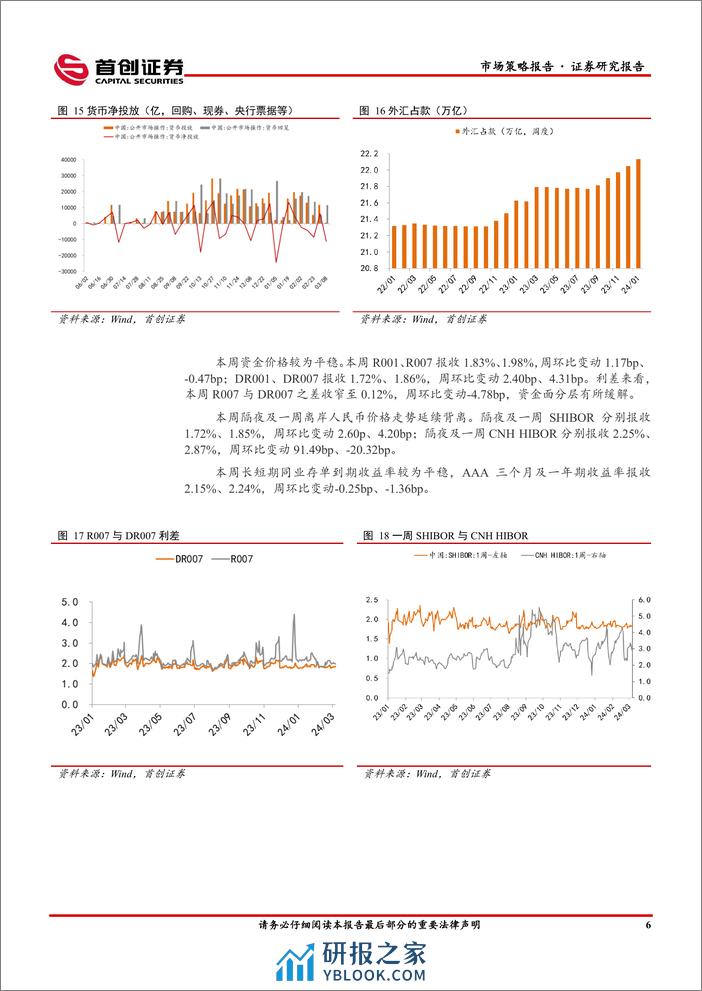 市场策略报告：基金发行规模回升-240308-首创证券-12页 - 第8页预览图