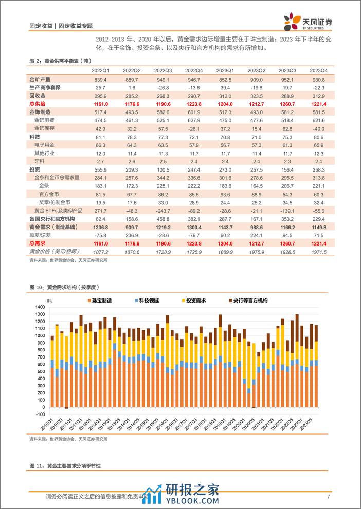 固定收益专题：黄金创新高，债市怎么看？-240410-天风证券-17页 - 第7页预览图