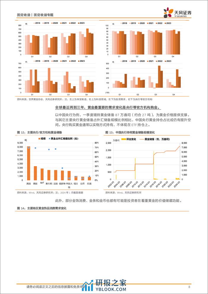 固定收益专题：黄金创新高，债市怎么看？-240410-天风证券-17页 - 第8页预览图