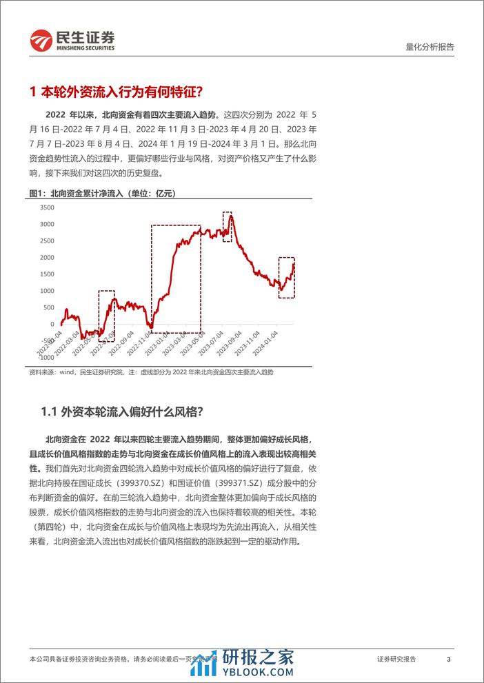 三月配置视点：本轮外资流入行为有何特征？-20240305-民生证券-34页 - 第3页预览图