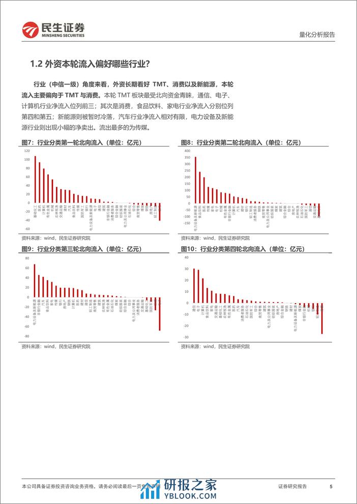 三月配置视点：本轮外资流入行为有何特征？-20240305-民生证券-34页 - 第5页预览图