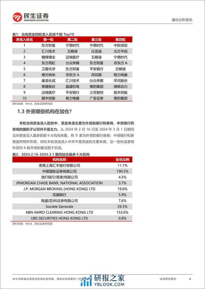 三月配置视点：本轮外资流入行为有何特征？-20240305-民生证券-34页 - 第6页预览图