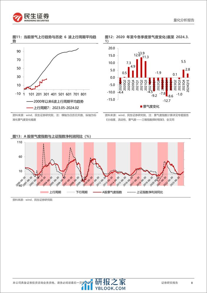 三月配置视点：本轮外资流入行为有何特征？-20240305-民生证券-34页 - 第8页预览图