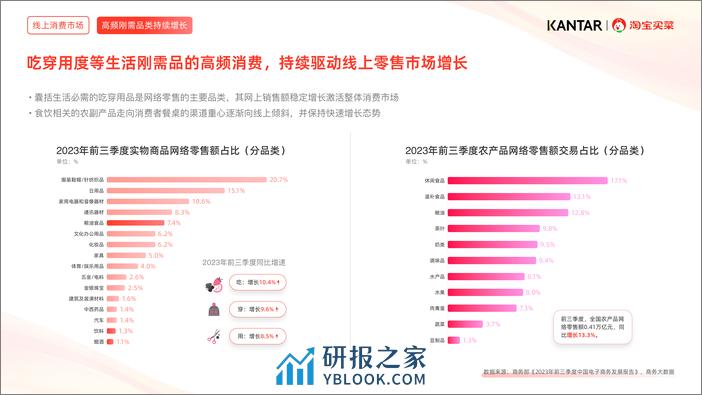 淘宝买菜：近场电商行业白皮书 - 第6页预览图