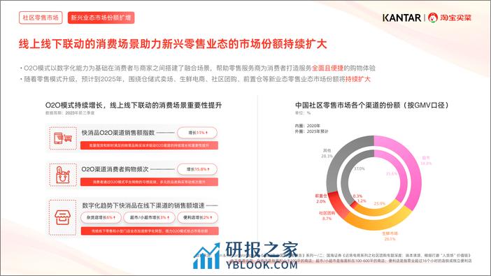 淘宝买菜：近场电商行业白皮书 - 第7页预览图