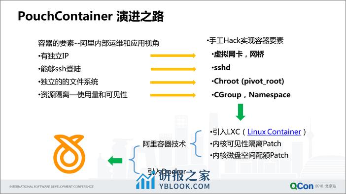 Qcon北京2018《阿里巴巴百万级容器技术PouchContainer+揭秘》-孙宏亮 - 第7页预览图