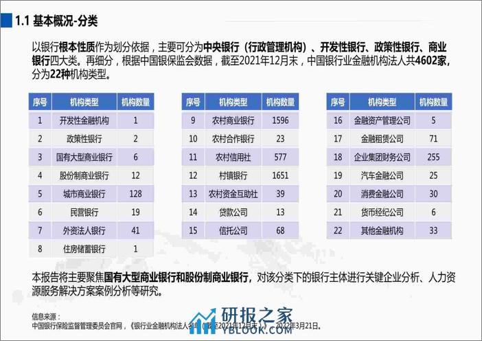 2022-2023银行行业及其人才与人力资源服务需求分析报告 - 第6页预览图