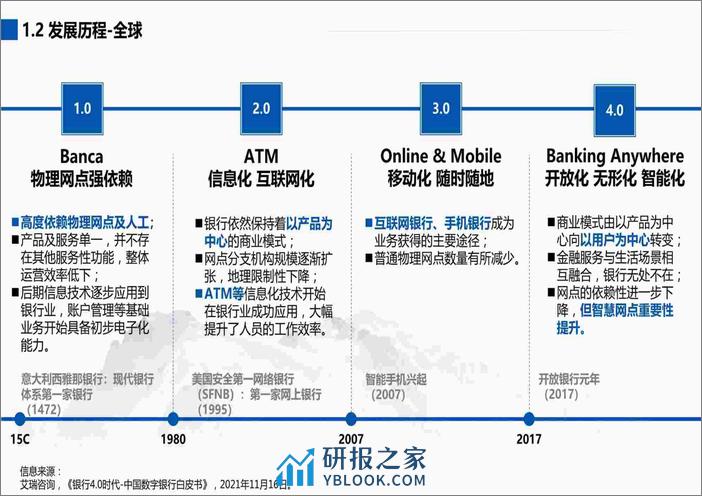 2022-2023银行行业及其人才与人力资源服务需求分析报告 - 第7页预览图