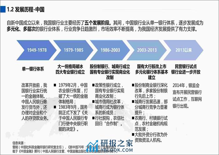 2022-2023银行行业及其人才与人力资源服务需求分析报告 - 第8页预览图