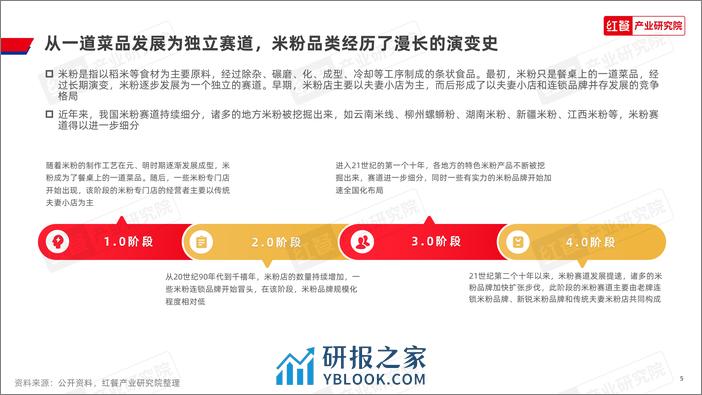 米粉品类发展报告2024-30页 - 第5页预览图