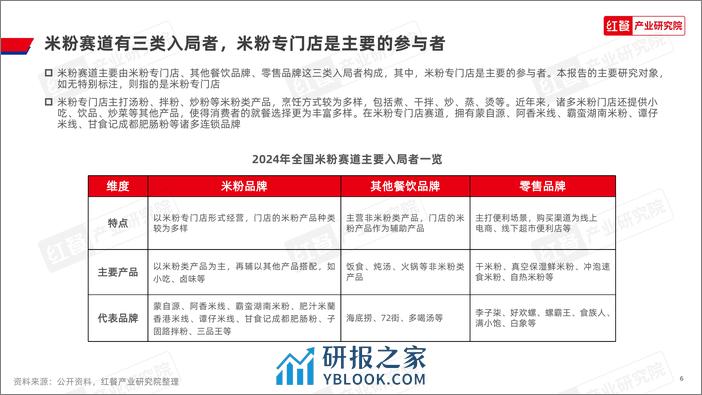 米粉品类发展报告2024-30页 - 第6页预览图