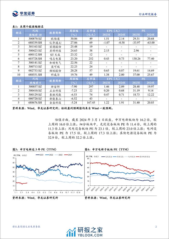 电新行业周报：光伏组件排产提升，电网、氢能政策密集落地-华龙证券 - 第5页预览图