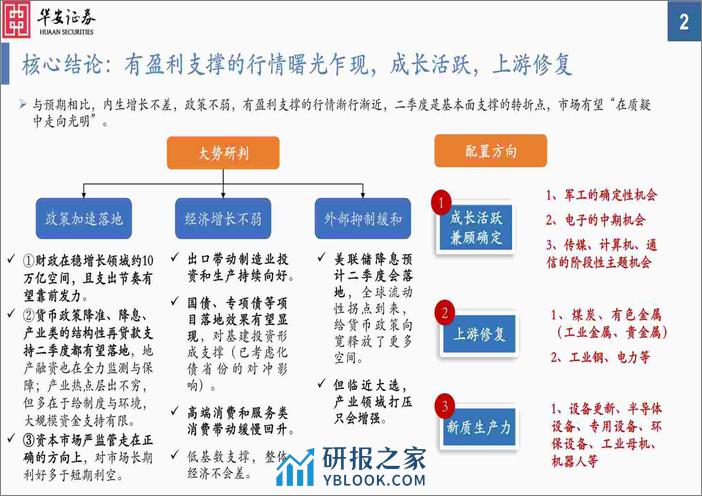 2024年二季度A股投资策略：曙光乍现-240324-华安证券-50页 - 第2页预览图