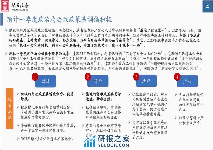 2024年二季度A股投资策略：曙光乍现-240324-华安证券-50页 - 第4页预览图