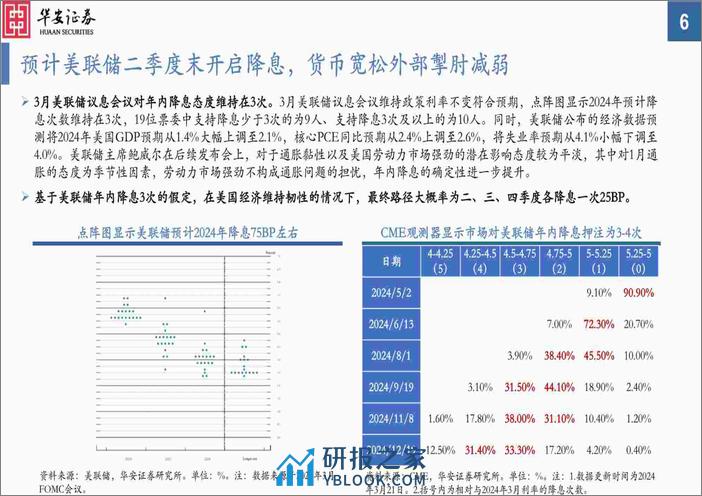 2024年二季度A股投资策略：曙光乍现-240324-华安证券-50页 - 第6页预览图