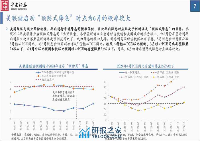 2024年二季度A股投资策略：曙光乍现-240324-华安证券-50页 - 第7页预览图