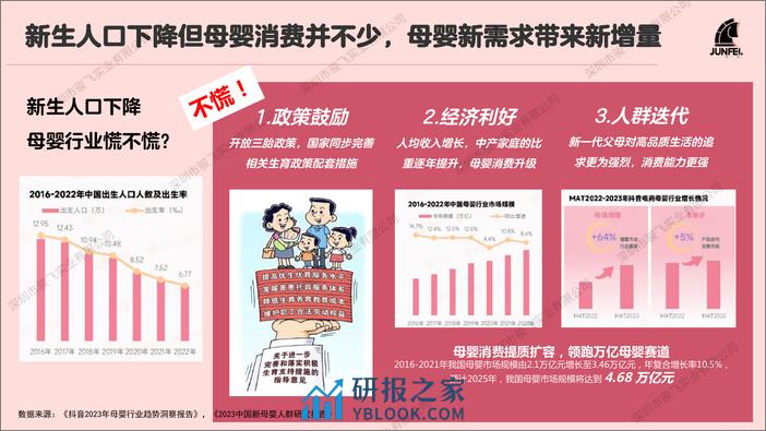 骏飞2024母婴礼品及IP趋势报告 - 第4页预览图