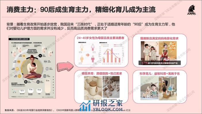 骏飞2024母婴礼品及IP趋势报告 - 第5页预览图