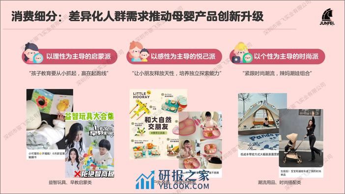 骏飞2024母婴礼品及IP趋势报告 - 第6页预览图