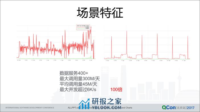 在业务量暴增中痛并快乐——数据交易平台的成长记事 - 第4页预览图