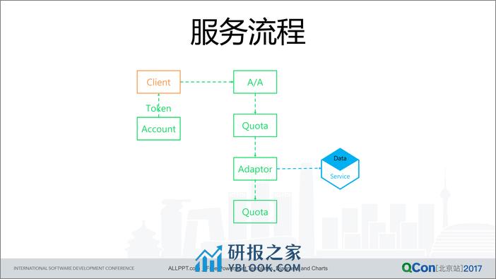 在业务量暴增中痛并快乐——数据交易平台的成长记事 - 第5页预览图