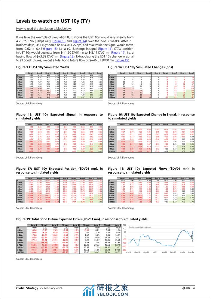 UBS Equities-Global Strategy _CTAs Positioning and Flows - Biweekly Upda...-106716465 - 第3页预览图