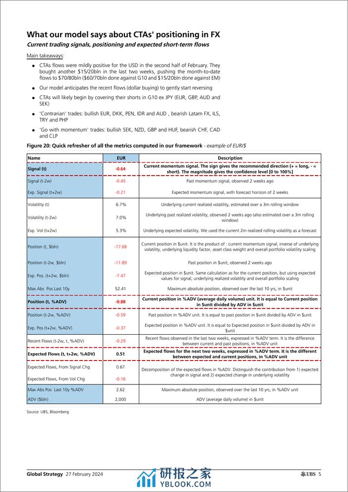 UBS Equities-Global Strategy _CTAs Positioning and Flows - Biweekly Upda...-106716465 - 第4页预览图