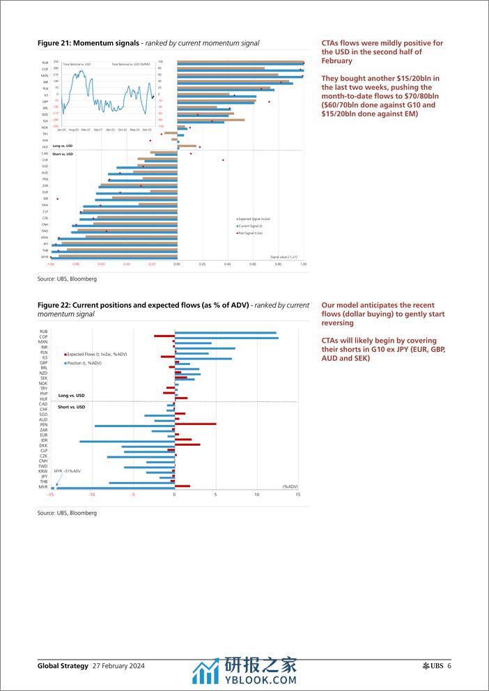 UBS Equities-Global Strategy _CTAs Positioning and Flows - Biweekly Upda...-106716465 - 第5页预览图