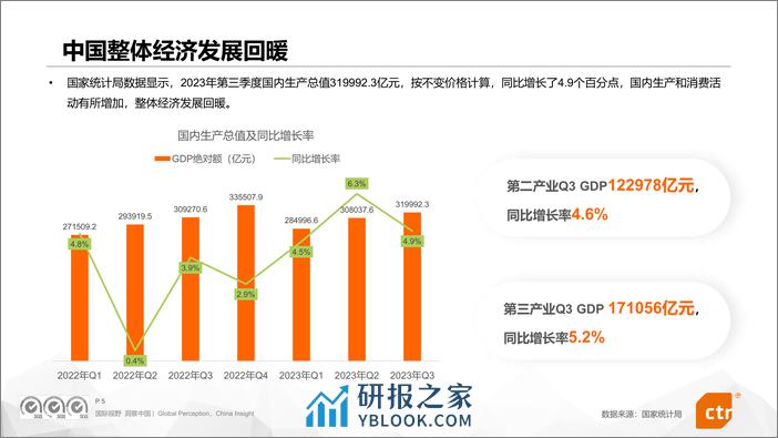 2024年数字媒体营销趋势研究报告-CTR - 第5页预览图