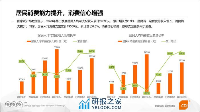 2024年数字媒体营销趋势研究报告-CTR - 第6页预览图