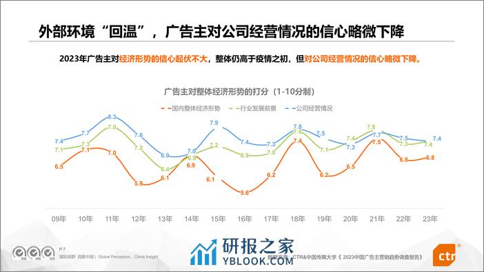 2024年数字媒体营销趋势研究报告-CTR - 第7页预览图