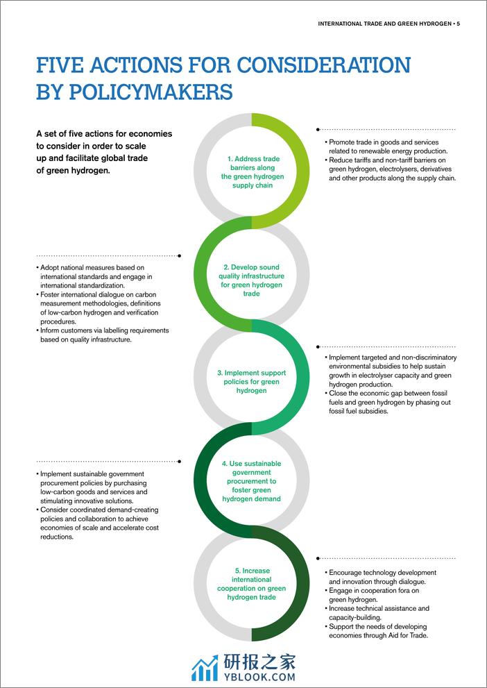 支持全球向低碳经济过渡报告（英文版）-国际贸易与绿色氢能 - 第7页预览图