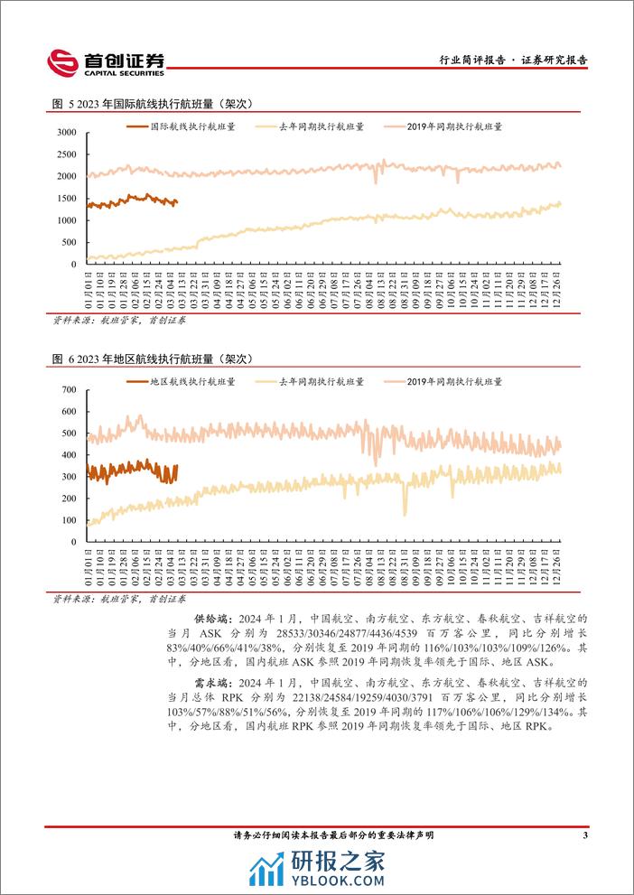 交通运输行业简评报告：民航2024年春运维持高位运行，快递包裹量呈现良好增长态势-240311-首创证券-15页 - 第4页预览图