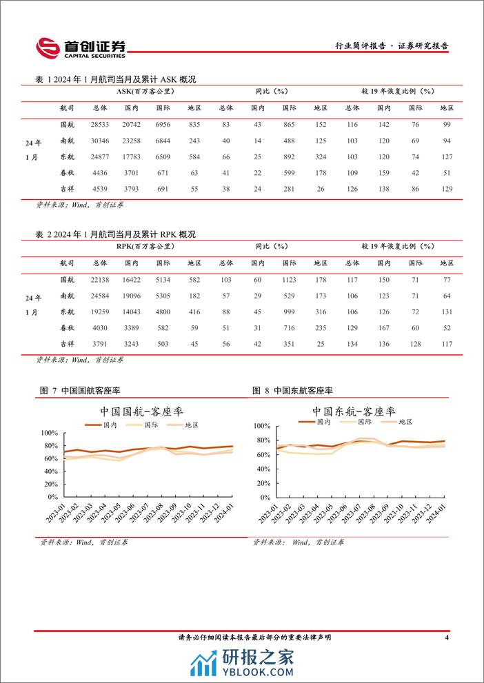 交通运输行业简评报告：民航2024年春运维持高位运行，快递包裹量呈现良好增长态势-240311-首创证券-15页 - 第5页预览图