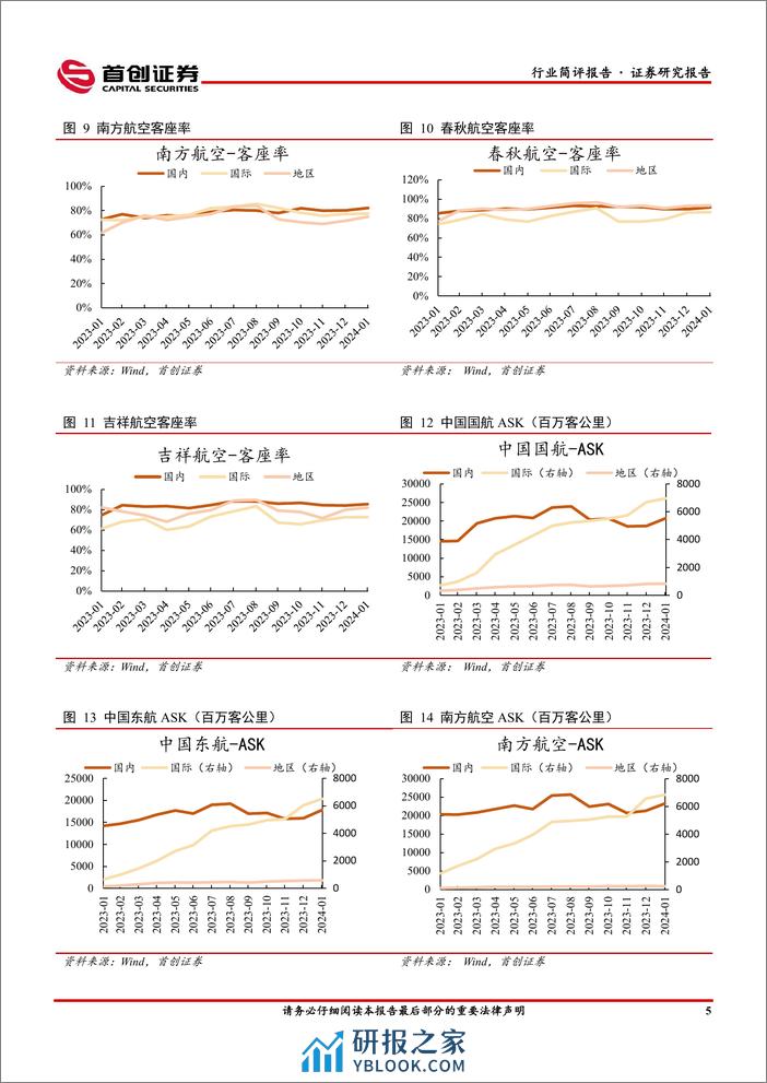 交通运输行业简评报告：民航2024年春运维持高位运行，快递包裹量呈现良好增长态势-240311-首创证券-15页 - 第6页预览图