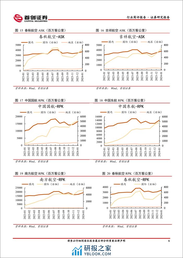 交通运输行业简评报告：民航2024年春运维持高位运行，快递包裹量呈现良好增长态势-240311-首创证券-15页 - 第7页预览图