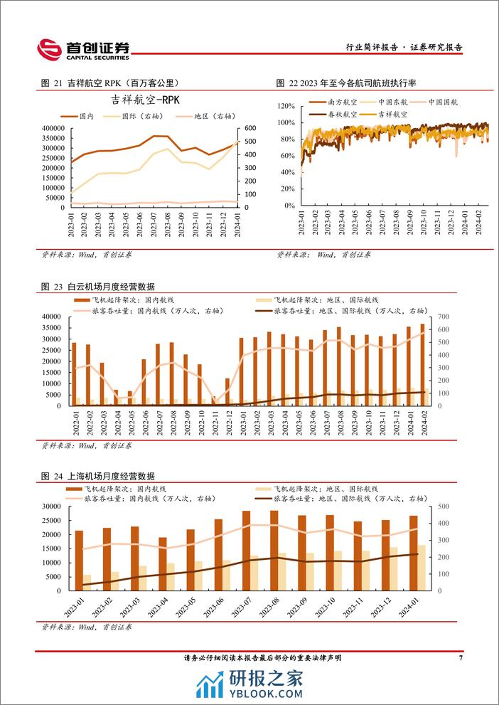 交通运输行业简评报告：民航2024年春运维持高位运行，快递包裹量呈现良好增长态势-240311-首创证券-15页 - 第8页预览图