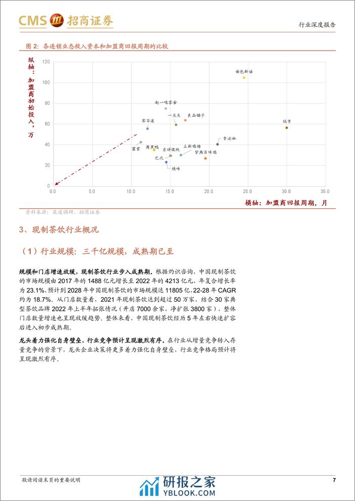 食品饮料行业蜜雪冰城更新深度：高质平价精准定位，供应管理合筑雪王-240309-招商证券-42页 - 第7页预览图